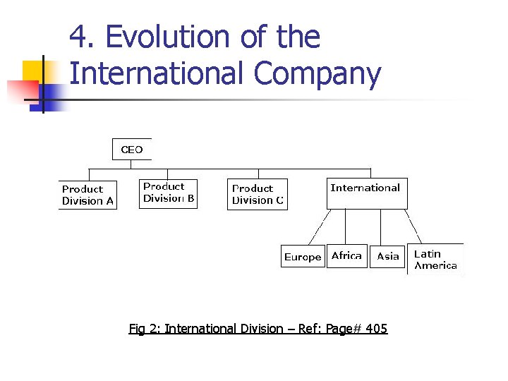 4. Evolution of the International Company Fig 2: International Division – Ref: Page# 405