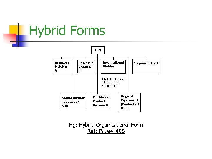 Hybrid Forms Fig: Hybrid Organizational Form Ref: Page# 408 