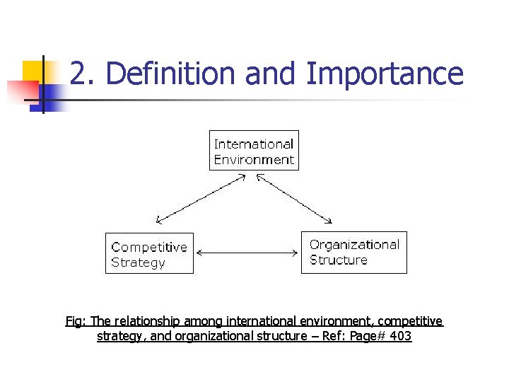 2. Definition and Importance Fig: The relationship among international environment, competitive strategy, and organizational