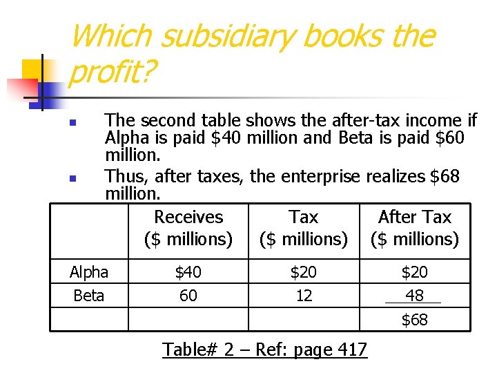 Which subsidiary books the profit? n n The second table shows the after-tax income