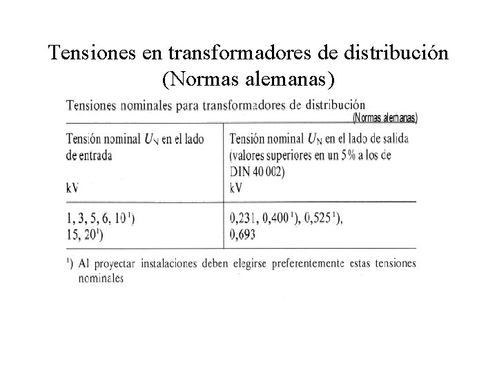 Tensiones en transformadores de distribución (Normas alemanas) 