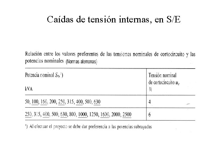 Caídas de tensión internas, en S/E 