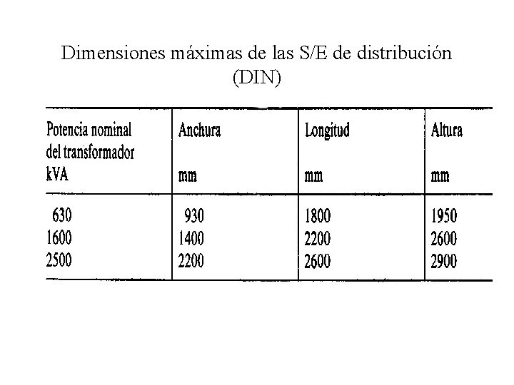 Dimensiones máximas de las S/E de distribución (DIN) 