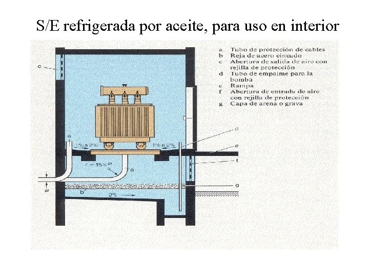 S/E refrigerada por aceite, para uso en interior 