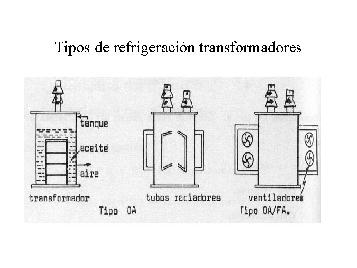 Tipos de refrigeración transformadores 