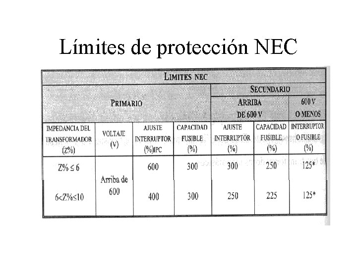Límites de protección NEC 