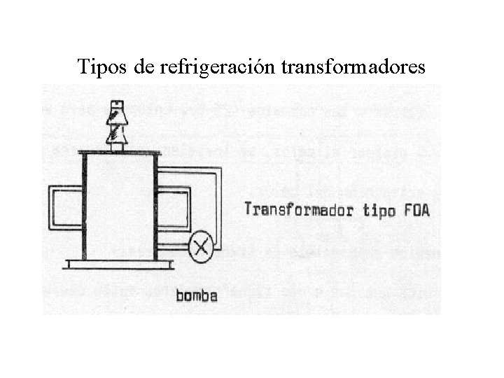 Tipos de refrigeración transformadores 