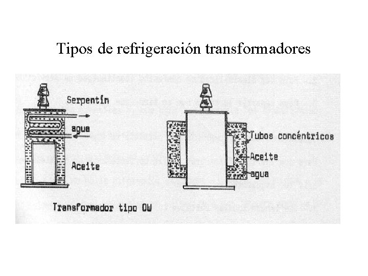 Tipos de refrigeración transformadores 