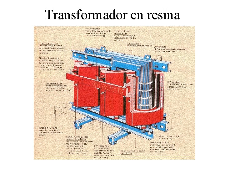 Transformador en resina 
