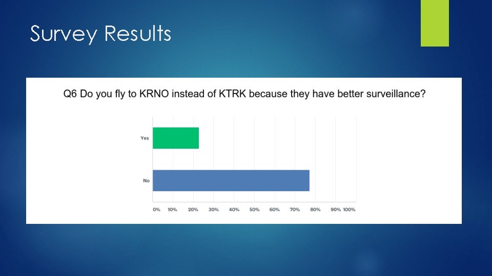 Survey Results 