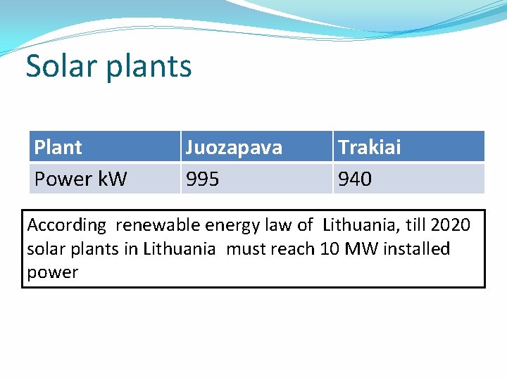 Solar plants Plant Power k. W Juozapava 995 Trakiai 940 According renewable energy law