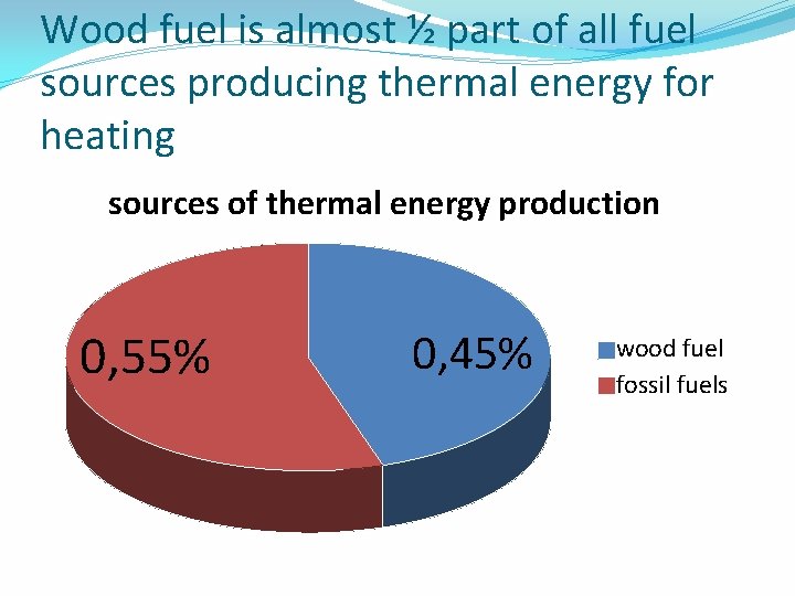 Wood fuel is almost ½ part of all fuel sources producing thermal energy for