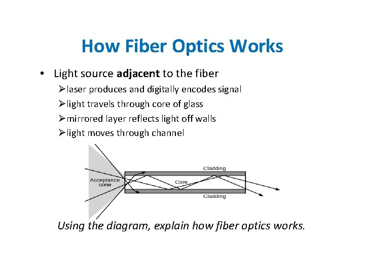 How Fiber Optics Works • Light source adjacent to the fiber Ølaser produces and