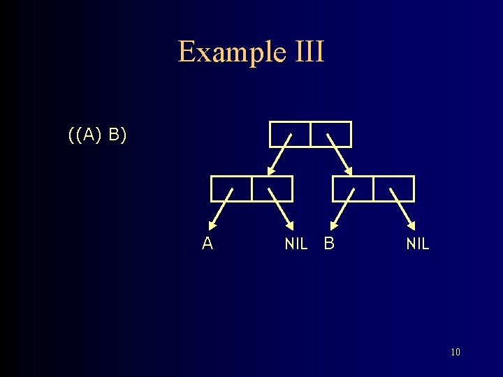 Example III ((A) B) A NIL B NIL 10 