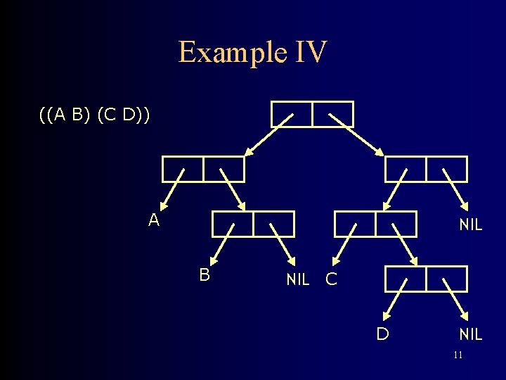 Example IV ((A B) (C D)) A NIL B NIL C D NIL 11