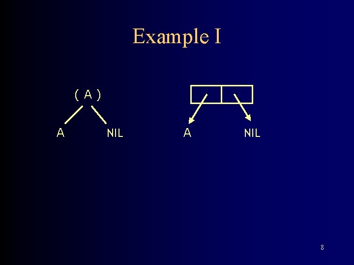 Example I (A) A NIL 8 