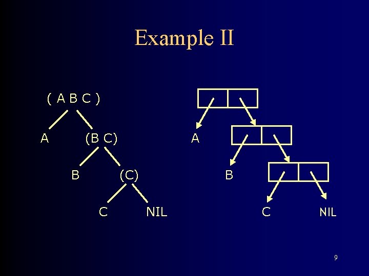 Example II (ABC) A (B C) B A B (C) C NIL 9 