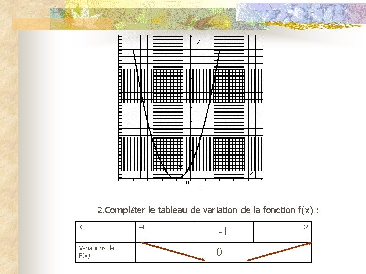 y 1 x O 1 2. Compléter le tableau de variation de la fonction