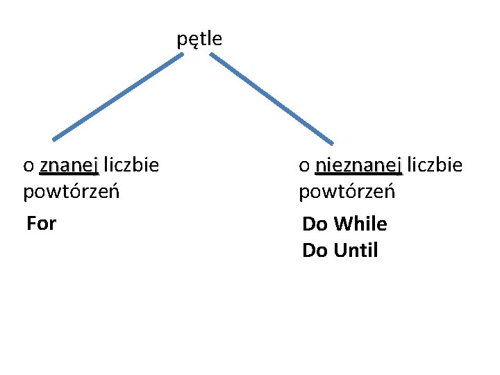 pętle o znanej liczbie znanej powtórzeń For o nieznanej liczbie nieznanej powtórzeń Do While