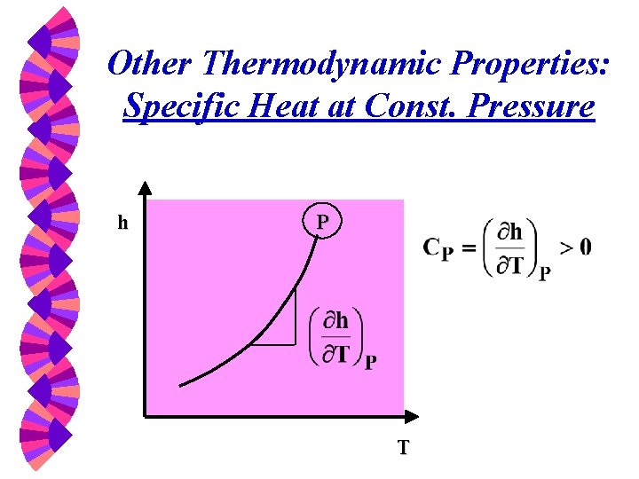 Other Thermodynamic Properties: Specific Heat at Const. Pressure h P T 