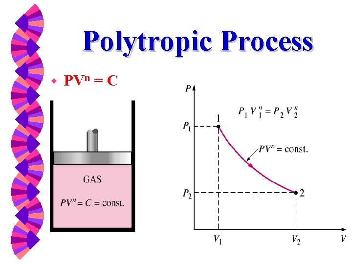 Polytropic Process w PVn = C 