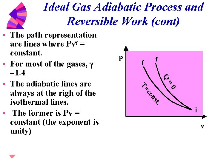 Ideal Gas Adiabatic Process and Reversible Work (cont) The path representation are lines where