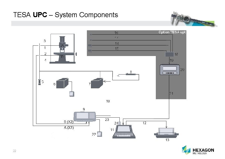 TESA UPC – System Components 22 