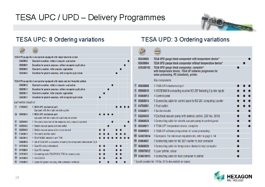 TESA UPC / UPD – Delivery Programmes TESA UPC: 8 Ordering variations 24 TESA