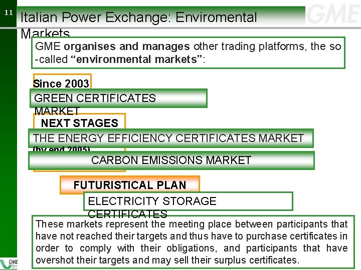 11 11 Italian Power Exchange: Enviromental Markets GME organises and manages other trading platforms,