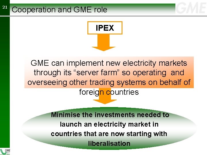 21 21 Cooperation and GME role IPEX GME can implement new electricity markets through
