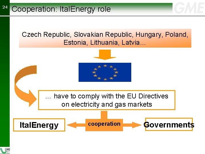 24 24 Cooperation: Ital. Energy role Czech Republic, Slovakian Republic, Hungary, Poland, Estonia, Lithuania,