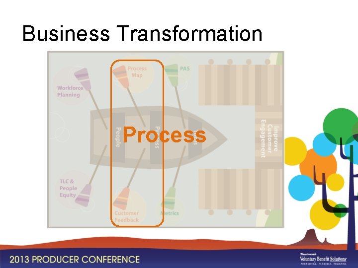 Business Transformation Process 