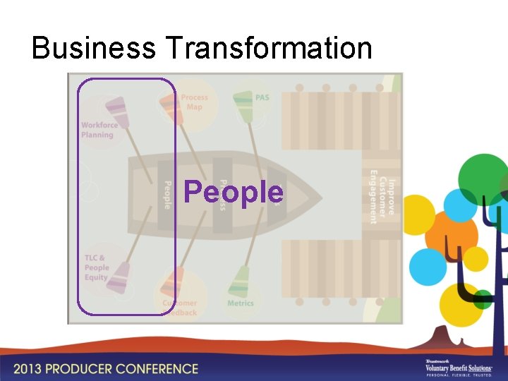 Business Transformation People 
