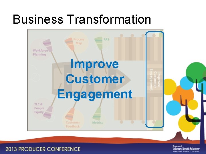 Business Transformation Improve Customer Engagement 