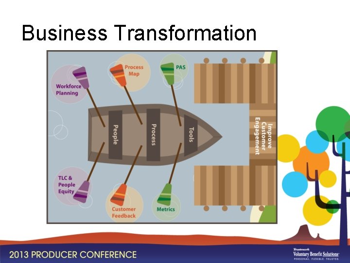 Business Transformation 