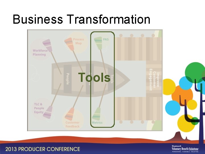 Business Transformation Tools 