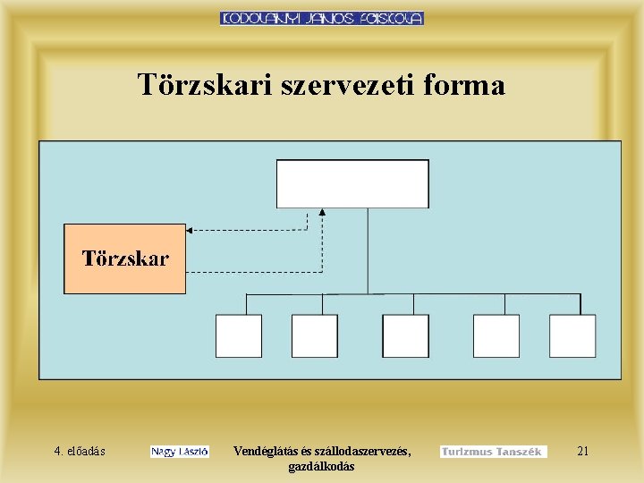 Törzskari szervezeti forma 4. előadás Vendéglátás és szállodaszervezés, gazdálkodás 21 