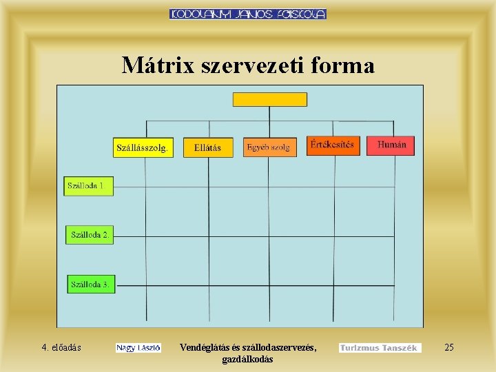 Mátrix szervezeti forma 4. előadás Vendéglátás és szállodaszervezés, gazdálkodás 25 
