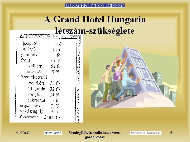 A Grand Hotel Hungaria létszám-szükséglete 4. előadás Vendéglátás és szállodaszervezés, gazdálkodás 41 