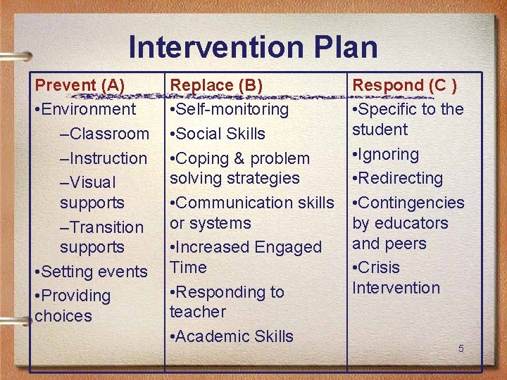 Intervention Plan Prevent (A) • Environment –Classroom –Instruction –Visual supports –Transition supports • Setting