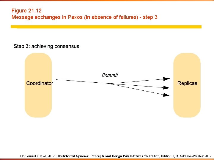 Figure 21. 12 Message exchanges in Paxos (in absence of failures) - step 3 Figure 21. 12 Message exchanges in Paxos (in absence of failures) - step 3