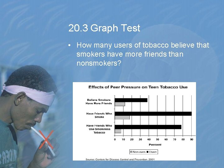 20. 3 Graph Test • How many users of tobacco believe that smokers have
