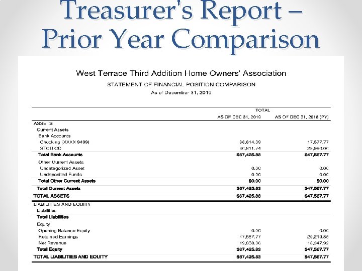 Treasurer's Report – Prior Year Comparison 