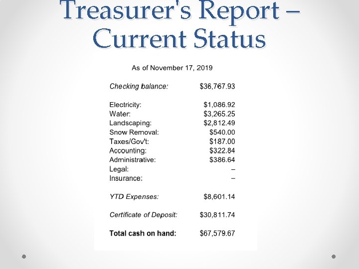 Treasurer's Report – Current Status 