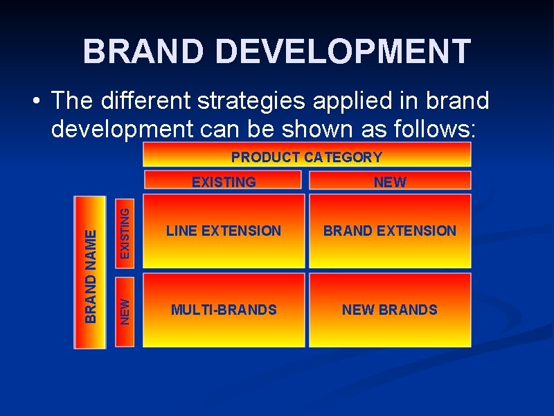 BRAND DEVELOPMENT • The different strategies applied in brand development can be shown as