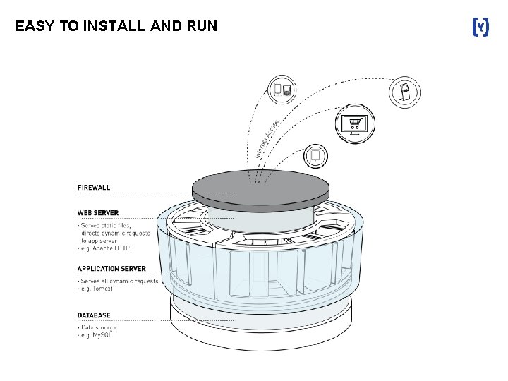 EASY TO INSTALL AND RUN 