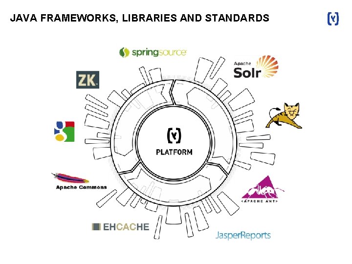 JAVA FRAMEWORKS, LIBRARIES AND STANDARDS 