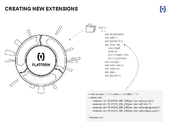 CREATING NEW EXTENSIONS 
