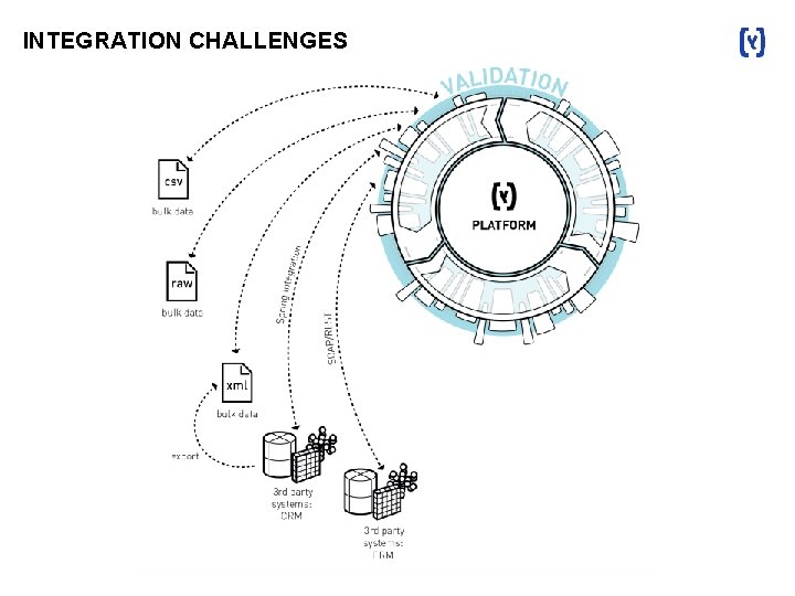 INTEGRATION CHALLENGES 