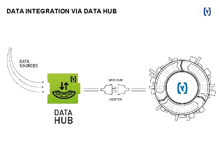 DATA INTEGRATION VIA DATA HUB 
